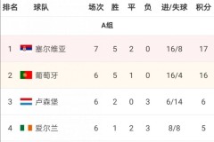 前瞻： 平局让出线形势复杂化！西班牙末轮生死战必须击败瑞典