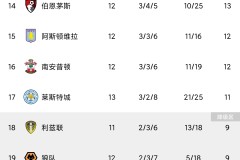 亨利：没有借口，阿森纳本赛季必须夺冠！枪手宣布外租国脚后卫！